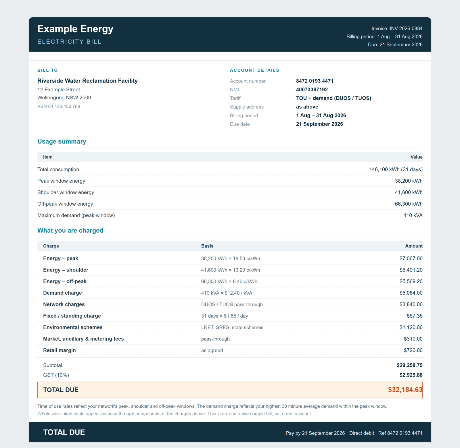 Example C&I electricity bill